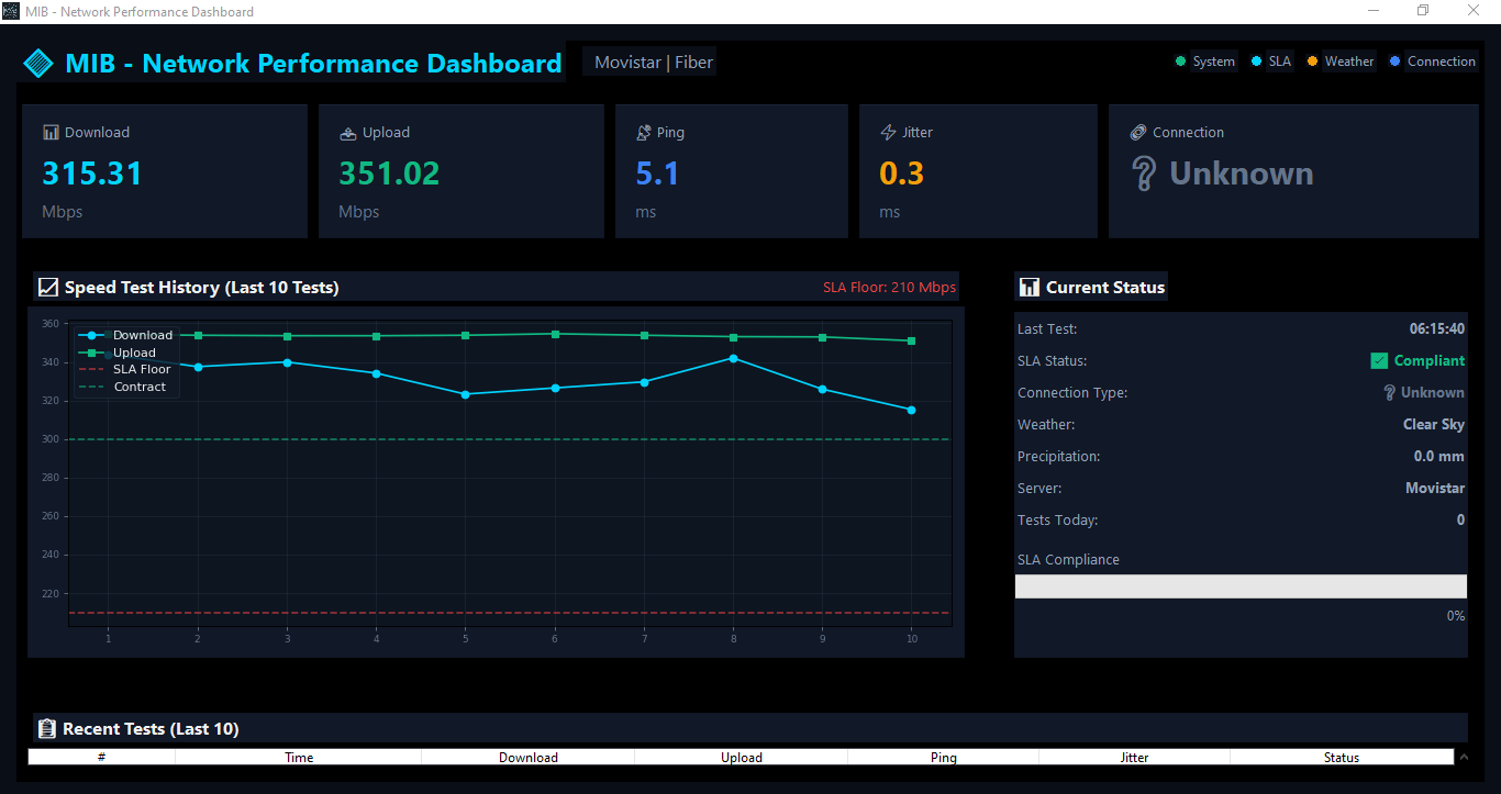 MIB Software Feature Dashboard Overview